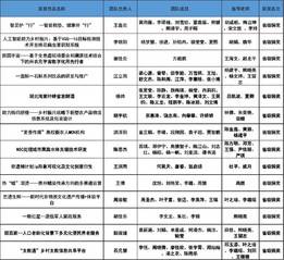 武工商学子在湖北省第十三届“挑...